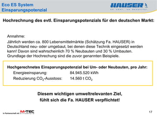 Eco ES System
Einsparungspotenzial

Hochrechnung des evtl. Einsparungspotenzials für den deutschen Markt:


     Annahme:
     Jährlich werden ca. 800 Lebensmittelmärkte (Schätzung Fa. HAUSER) in
     Deutschland neu- oder umgebaut, bei denen diese Technik eingesetzt werden
     kann! Davon sind wahrscheinlich 70 % Neubauten und 30 % Umbauten.
     Grundlage der Hochrechung sind die zuvor genannten Beispiele.

     Hochgerechnetes Einsparungspotenzial bei Um- oder Neubauten, pro Jahr:
       Energieeinsparung:         84.945.520 kWh
       Reduzierung CO2-Ausstoss:  14.560 t CO2


                       Diesem wichtigen umweltrelevanten Ziel,
                        fühlt sich die Fa. HAUSER verpflichtet!

In Partnerschaft mit
                                                                                 17
 