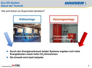 Eco ES System
Stand der Technik

Wie wird bisher ein Supermarkt betrieben?


                           Kälteanlage           Heizungsanlage




                       Elektroenergieverbrauch   Elektroenergie-, Öl-
                                                 und Gasverbrauch




         ► Durch den Energieverbrauch beider Systeme ergeben sich hohe
           Energiekosten sowie hohe CO2-Emissionen.
         ► Die Umwelt wird stark belastet.


In Partnerschaft mit
                                                                         2
 