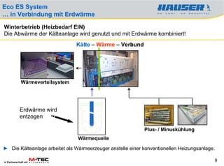 Eco ES System
… in Verbindung mit Erdwärme

Winterbetrieb (Heizbedarf EIN)
Die Abwärme der Kälteanlage wird genutzt und mit Erdwärme kombiniert!
                                   Kälte – Wärme – Verbund




              Wärmeverteilsystem




             Erdwärme wird
             entzogen

                                                             Plus- / Minuskühlung
                                   Wärmequelle

► Die Kälteanlage arbeitet als Wärmeerzeuger anstelle einer konventionellen Heizungsanlage.

In Partnerschaft mit
                                                                                          9
 