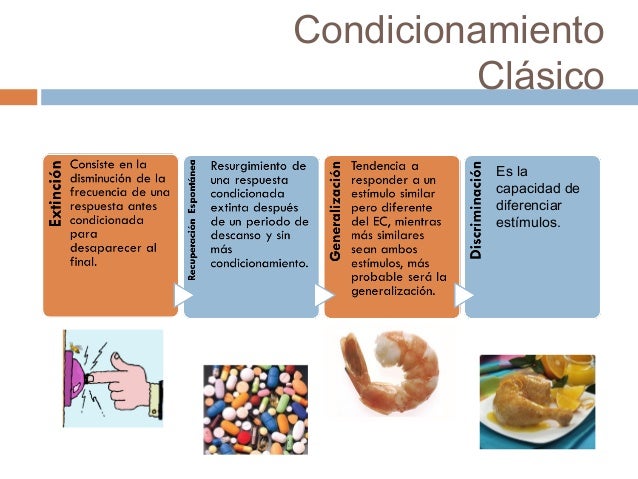 modeloconductista