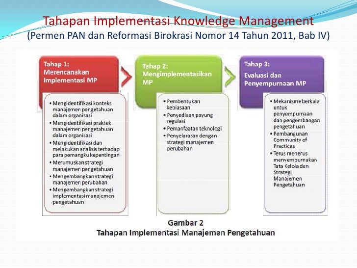 Konsep Pertanyaan Diskusi Tentang Manajemen Strategi Konsep Pertanyaan Diskusi Tentang Manajemen Strategi