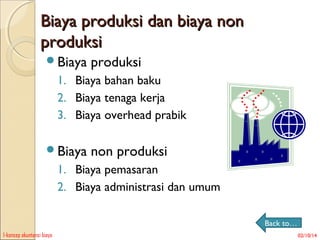 Biaya produksi dan biaya non
produksi
Biaya

produksi

1. Biaya bahan baku
2. Biaya tenaga kerja
3. Biaya overhead prabik
Biaya

non produksi

1. Biaya pemasaran
2. Biaya administrasi dan umum
Back to…
1-konsep akuntansi biaya

02/10/14

 
