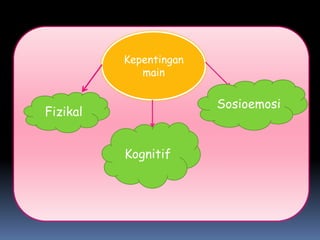 Kepentingan
             main


                        Sosioemosi
Fizikal


          Kognitif
 