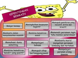 Memupuk pemikiran yang
                        Meningkatkan keupayaan      inovatif, kritis dan
   Belajar konsep              kognitif                  kreatif.


Membantu dalam            Membina kemahiran      Memenuhi perasaan ingin
menyelesaikan masalah          sosial            tahu melalui penerokaan

                                                     Membantu murid
  Memahami dunia             Mempelajari           mengatasi perasaan
    sekeliling.                bahasa             bimbang dan tertekan.

Membina kemahiran                                       Mempelajari
                             Memupuk sikap
kendiri yang positif                                   peranan orang
                            bertanggungjawab
                                                          dewasa.
 