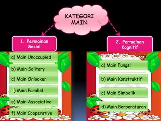 KATEGORI
                        MAIN


    1. Permainan                       2. Permainan
       Sosial                             Kognitif

a) Main Unoccupied
                                 a) Main Fungsi
b) Main Solitary

c) Main Onlooker                 b) Main Konstruktif

d) Main Parallel
                                 c) Main Simbolik
e) Main Associative
                                 d) Main Berperaturan
f) Main Cooperative
 