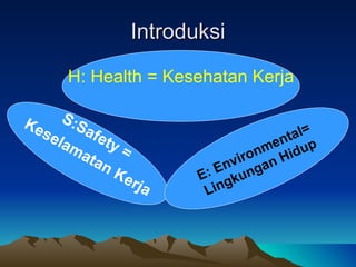 Introduksi H: Health = Kesehatan Kerja S:Safety = Keselamatan Kerja E: Environmental= Lingkungan Hidup 