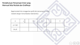 Pendahuluan Persamaan linier yang
Memuat Nilai Mutlak dan Grafiknya
Bagaimanakah kita menggambar grafik dari persamaan 𝑦 = 𝑥 ?
Cobalah dengan memanfaatkan tabel berikut.
𝑥 −
5
2
−2 0
1
2
3
𝑦 = 𝑥
(𝑥, 𝑦)
 