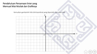 Pendahuluan Persamaan linier yang
Memuat Nilai Mutlak dan Grafiknya
Kemudian gambarlah titik-titik koordinat yang diperoleh dari tabel tadi.
0
𝑦
𝑥
 