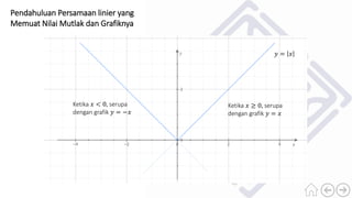 Pendahuluan Persamaan linier yang
Memuat Nilai Mutlak dan Grafiknya
𝑦 = 𝑥
Ketika 𝑥 ≥ 0, serupa
dengan grafik 𝑦 = 𝑥
Ketika 𝑥 < 0, serupa
dengan grafik 𝑦 = −𝑥
 