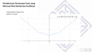 Pendahuluan Persamaan linier yang
Memuat Nilai Mutlak dan Grafiknya
𝑦 = 𝑥 + 𝑥 + 1 + 𝑥 − 1
Coba jelaskan bagaimana
grafik ini terjadi.
 