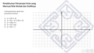 Pendahuluan Persamaan linier yang
Memuat Nilai Mutlak dan Grafiknya
0
𝑦
𝑥
Coba gambarkan grafik dari
persamaan berikut.
1. y = 2x + 1
2. y = x − 1 + 3x + 1
3. y = 2 x + 1
4. y = 2x + x
5. y = x − 1
 