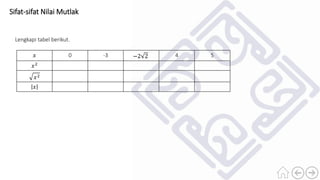 Lengkapi tabel berikut.
Sifat-sifat Nilai Mutlak
𝑥 0 -3 −2 2 4 5
𝑥2
𝑥2
𝑥
 