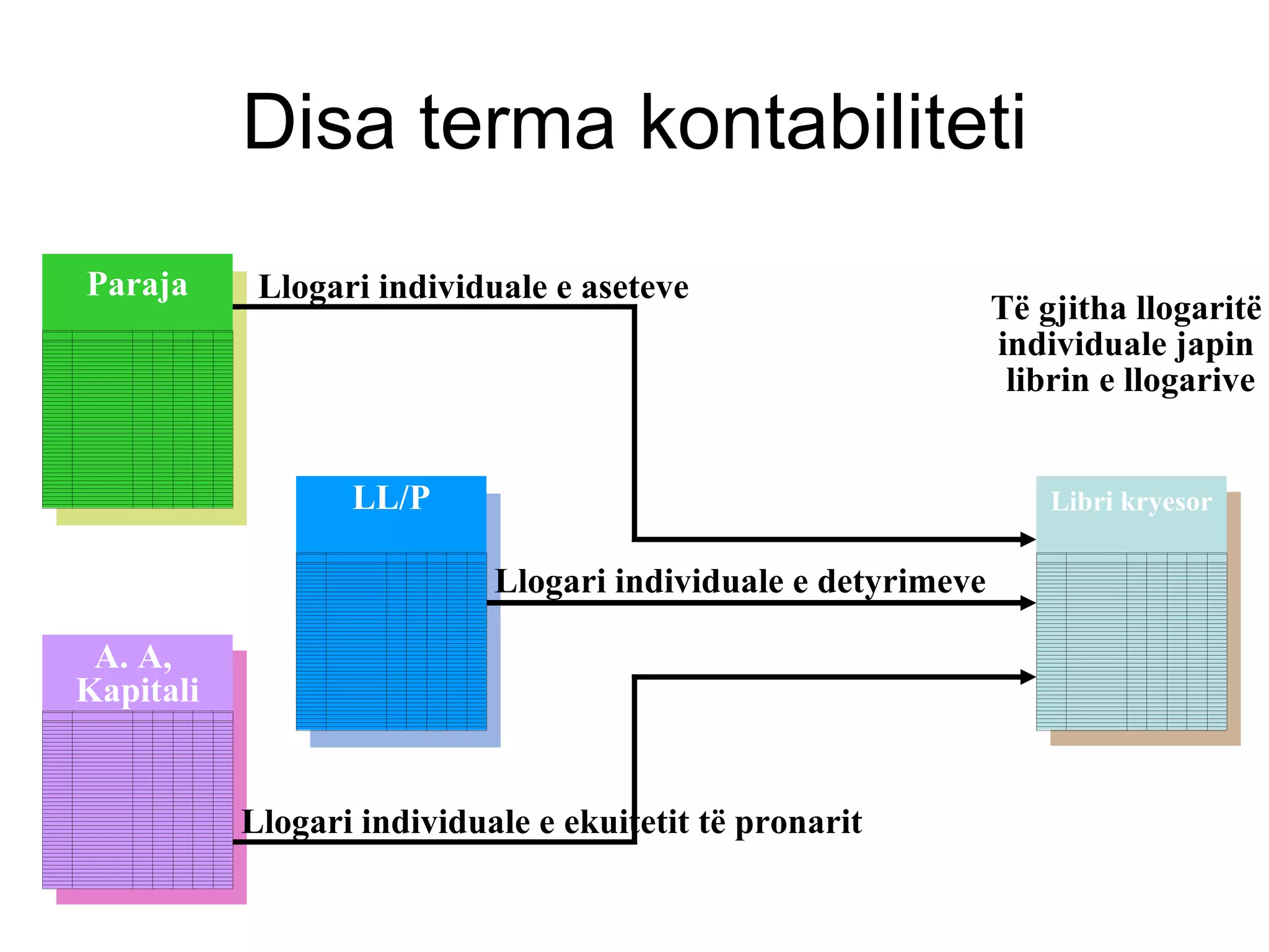1.kontabilitet analiza e transaksioneve ne biznes | PPT