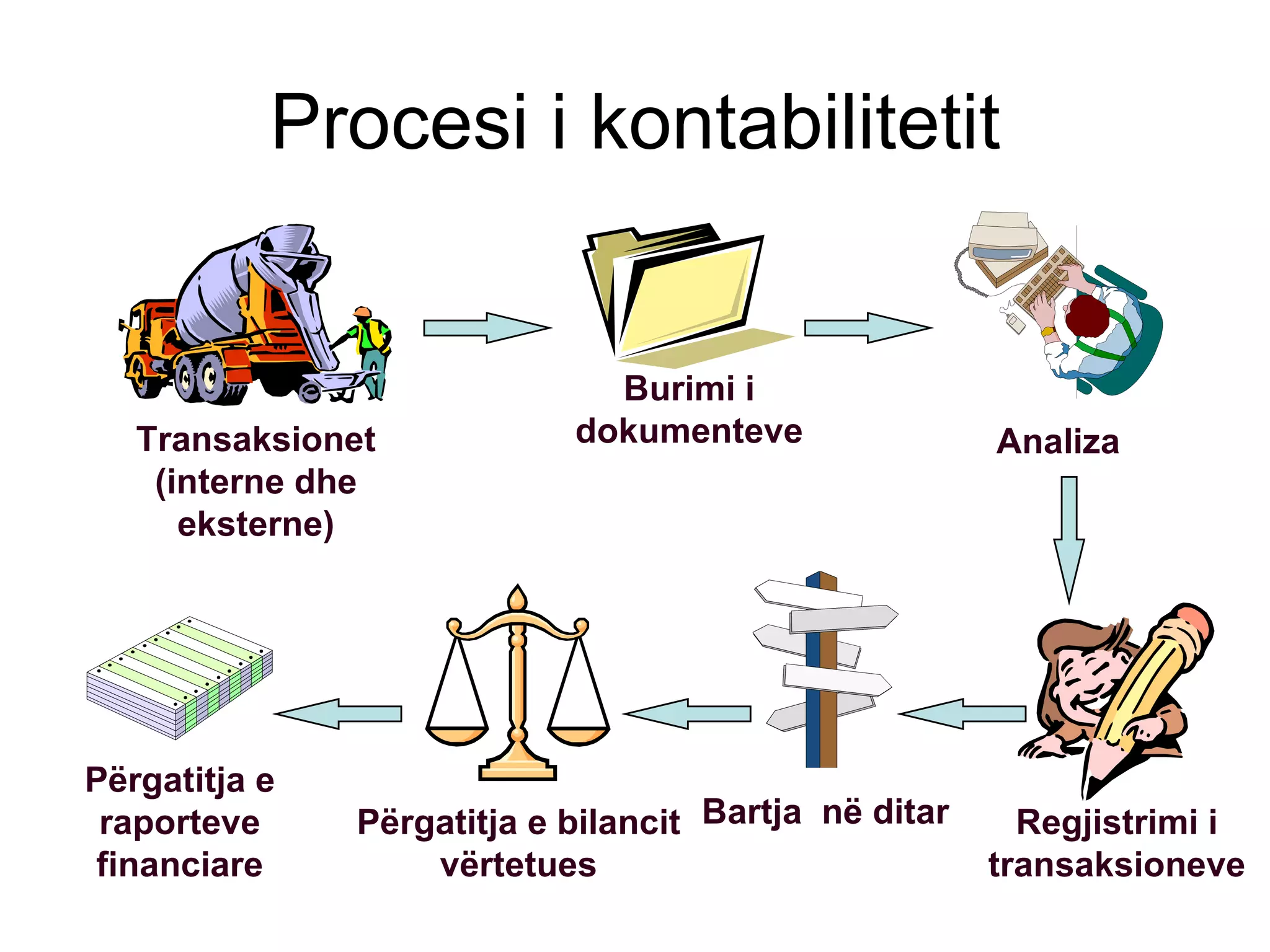 1.kontabilitet analiza e transaksioneve ne biznes | PPT