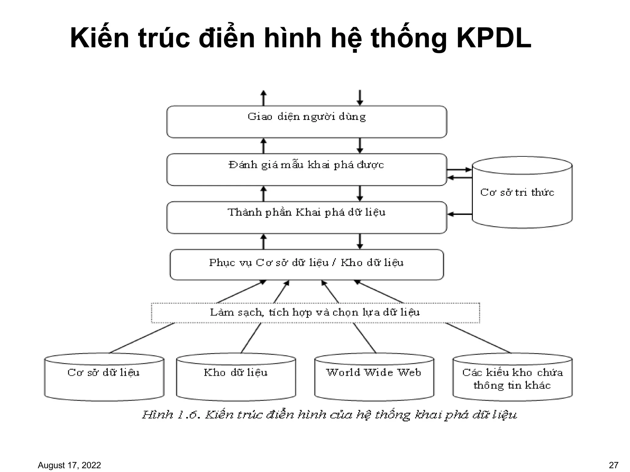 Kpdl Driver 1-KPDL_Tổng quan ve viec khai pha du lieu | PDF