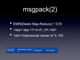 msgpack(2)

• EMR(Elastic Map-Reduce)で変換
• <app>.app.<Y-m-d>_hh.<dd>
• <dd>=Opensocial viewer id % 100

時刻   opensocial_viewer_i
     d
                           URL(path)   GET param
 