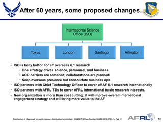 After 60 years, some proposed changes…


                                                           International Science
                                                                Office (ISO)




                    Tokyo                              London                              Santiago                         Arlington


• ISO is belly button for all overseas 6.1 research
     • One strategy drives science, personnel, and business
     • AOR barriers are softened; collaborations are planned
     • Keep overseas presence but consolidate business ops
• ISO partners with Chief Technology Officer to cover all AF 6.1 research internationally
• ISO partners with AFRL TDs to cover AFRL international basic research interests.
• New organization is more than cost cutting; it will improve overall international
  engagement strategy and will bring more value to the AF




 Distribution A: Approved for public release; distribution is unlimited. 88 ABW/PA Case Number 88ABW-2012-0793, 14 Feb 12               10
 