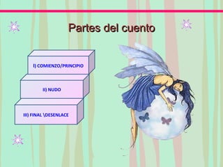 Partes del cuentoPartes del cuento
I) COMIENZO/PRINCIPIO
II) NUDO
III) FINAL DESENLACE
 