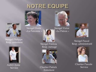 NOTRE EQUIPEStengel Doris  «La Patronne »Stengel Victor  «Le Patron »Stengel Philippe  Resp. entretientStengel Pascal  Resp. administratifStengel Patricia  Resp. ménageChartier Pascale  ServiceAubry Anne  ServiceChartier Patrick  Entretient