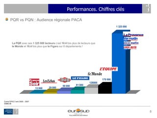 <ul><li>PQR vs PQN : Audience régionale PACA   </li></ul>Cumul EPIQ 3 ans 2005 – 2007 SIMM 06 La PQR  avec ses  1 325 000 ...