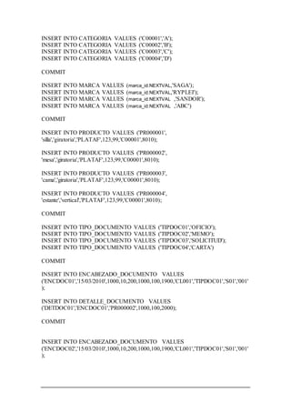 INSERT INTO CATEGORIA VALUES ('C00001','A');
INSERT INTO CATEGORIA VALUES ('C00002','B');
INSERT INTO CATEGORIA VALUES ('C00003','C');
INSERT INTO CATEGORIA VALUES ('C00004','D')
COMMIT
INSERT INTO MARCA VALUES (marca_id.NEXTVAL,'SAGA');
INSERT INTO MARCA VALUES (marca_id.NEXTVAL,'RYPLEI');
INSERT INTO MARCA VALUES (marca_id.NEXTVAL ,'SANDOR');
INSERT INTO MARCA VALUES (marca_id.NEXTVAL ,'ABC')
COMMIT
INSERT INTO PRODUCTO VALUES ('PR000001',
'silla','giratoria','PLATAF',123,99,'C00001',8010);
INSERT INTO PRODUCTO VALUES ('PR000002',
'mesa','giratoria','PLATAF',123,99,'C00001',8010);
INSERT INTO PRODUCTO VALUES ('PR000003',
'cama','giratoria','PLATAF',123,99,'C00001',8010);
INSERT INTO PRODUCTO VALUES ('PR000004',
'estante','vertical','PLATAF',123,99,'C00001',8010);
COMMIT
INSERT INTO TIPO_DOCUMENTO VALUES ('TIPDOC01','OFICIO');
INSERT INTO TIPO_DOCUMENTO VALUES ('TIPDOC02','MEMO');
INSERT INTO TIPO_DOCUMENTO VALUES ('TIPDOC03','SOLICITUD');
INSERT INTO TIPO_DOCUMENTO VALUES ('TIPDOC04','CARTA')
COMMIT
INSERT INTO ENCABEZADO_DOCUMENTO VALUES
('ENCDOC01','15/03/2010',1000,10,200,1000,100,1900,'CL001','TIPDOC01','S01','001'
);
INSERT INTO DETALLE_DOCUMENTO VALUES
('DETDOC01','ENCDOC01','PR000002',1000,100,2000);
COMMIT
INSERT INTO ENCABEZADO_DOCUMENTO VALUES
('ENCDOC02','15/03/2010',1000,10,200,1000,100,1900,'CL001','TIPDOC01','S01','001'
);
 