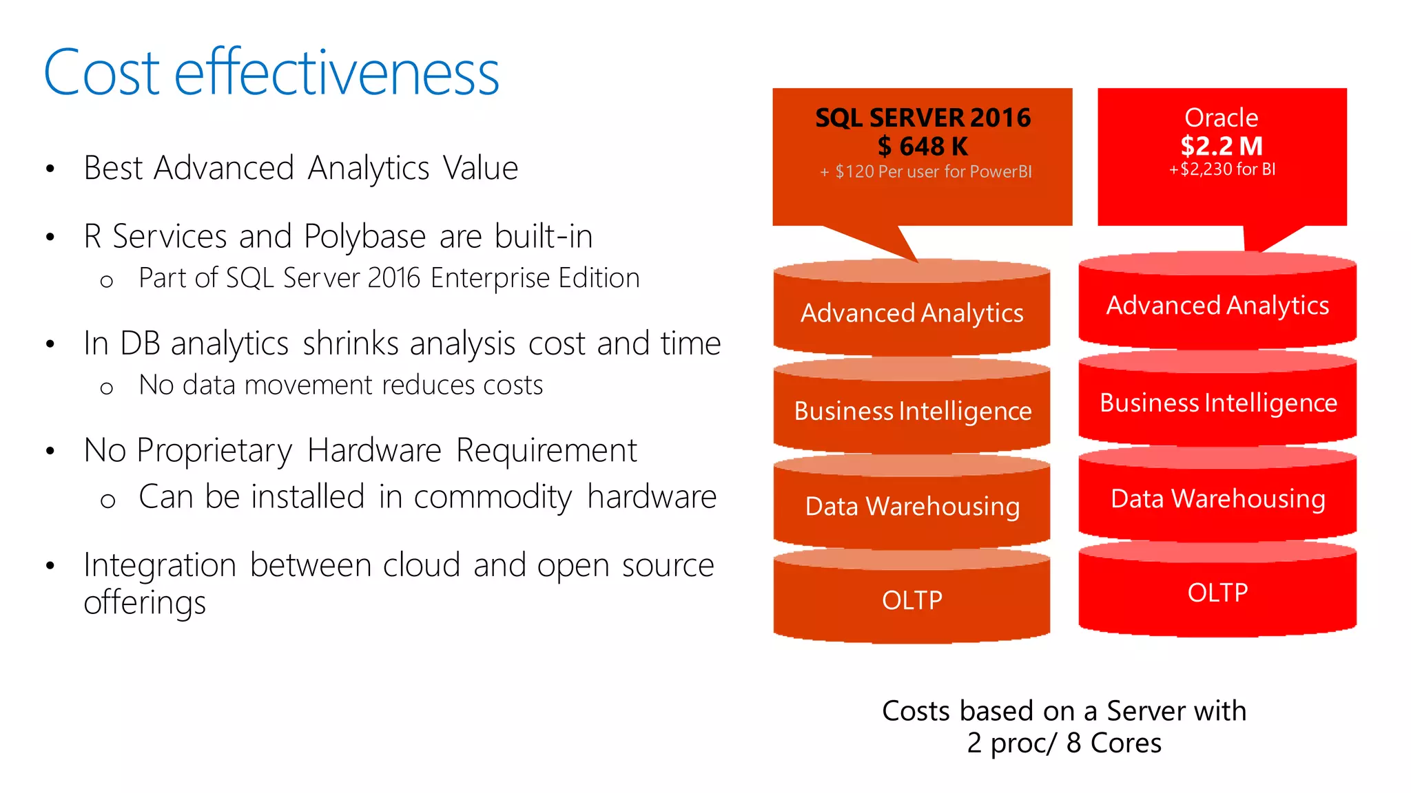 Cost effectiveness • Best Advanced Analytics Value • R Services and Polybase are built-in o Part of SQL Server 2016 Enterprise Edition • In DB analytics shrinks analysis cost and time o No data movement reduces costs • No Proprietary Hardware Requirement o Can be installed in commodity hardware • Integration between cloud and open source offerings SQL SERVER 2016 $ 648 K + $120 Per user for PowerBI Costs based on a Server with 2 proc/ 8 Cores 