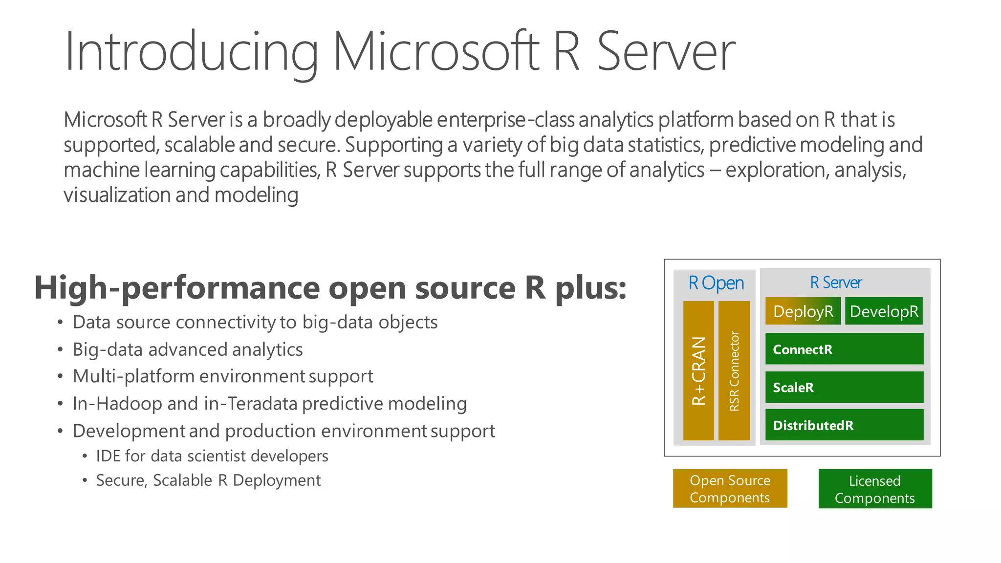 High-performance open source R plus: • Data source connectivity to big-data objects • Big-data advanced analytics • Multi-platform environment support • In-Hadoop and in-Teradata predictive modeling • Development and production environment support • IDE for data scientist developers • Secure, Scalable R Deployment DeployR R Open R Server DevelopR Microsoft R Server is a broadly deployable enterprise-class analytics platform based on R that is supported, scalable and secure. Supporting a variety of big data statistics, predictive modeling and machine learning capabilities, R Server supports the full range of analytics – exploration, analysis, visualization and modeling Introducing Microsoft R Server 