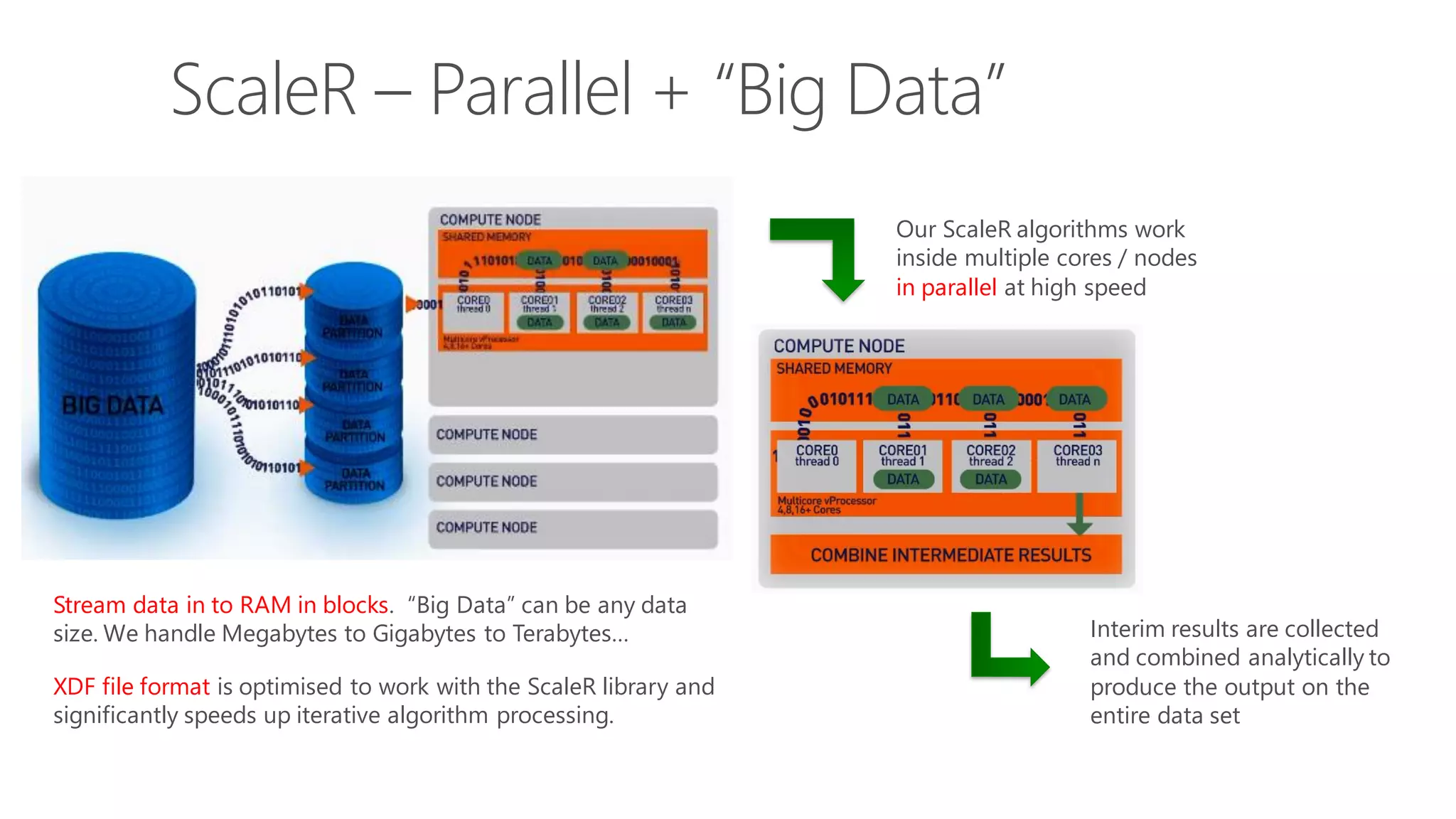 ScaleR – Parallel + “Big Data” Stream data in to RAM in blocks. “Big Data” can be any data size. We handle Megabytes to Gigabytes to Terabytes… Our ScaleR algorithms work inside multiple cores / nodes in parallel at high speed Interim results are collected and combined analytically to produce the output on the entire data set XDF file format is optimised to work with the ScaleR library and significantly speeds up iterative algorithm processing. 