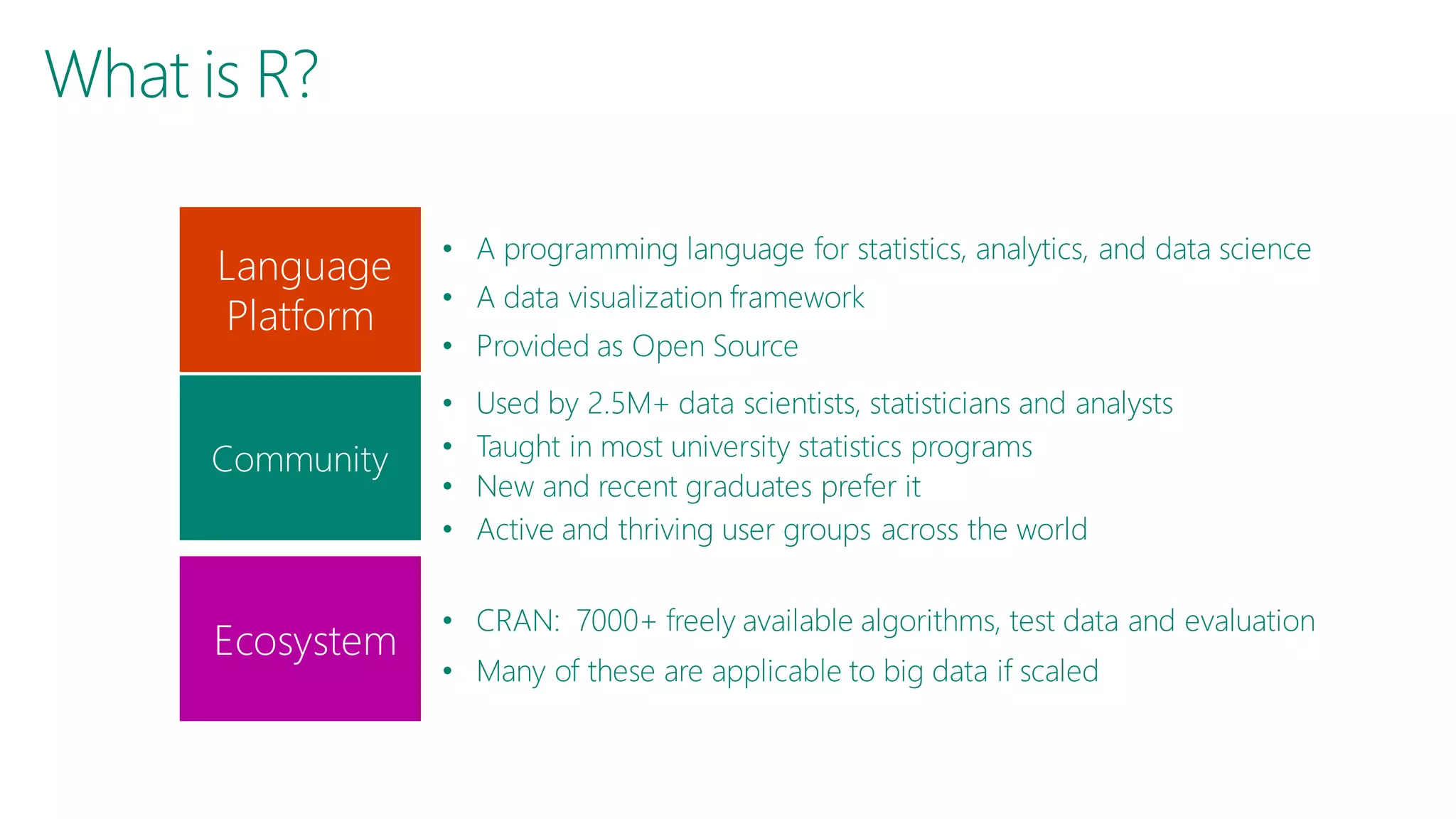 What is R? Language Platform Community Ecosystem • A programming language for statistics, analytics, and data science • A data visualization framework • Provided as Open Source • Used by 2.5M+ data scientists, statisticians and analysts • Taught in most university statistics programs • Active and thriving user groups across the world • CRAN: 7000+ freely available algorithms, test data and evaluation • Many of these are applicable to big data if scaled • New and recent graduates prefer it 