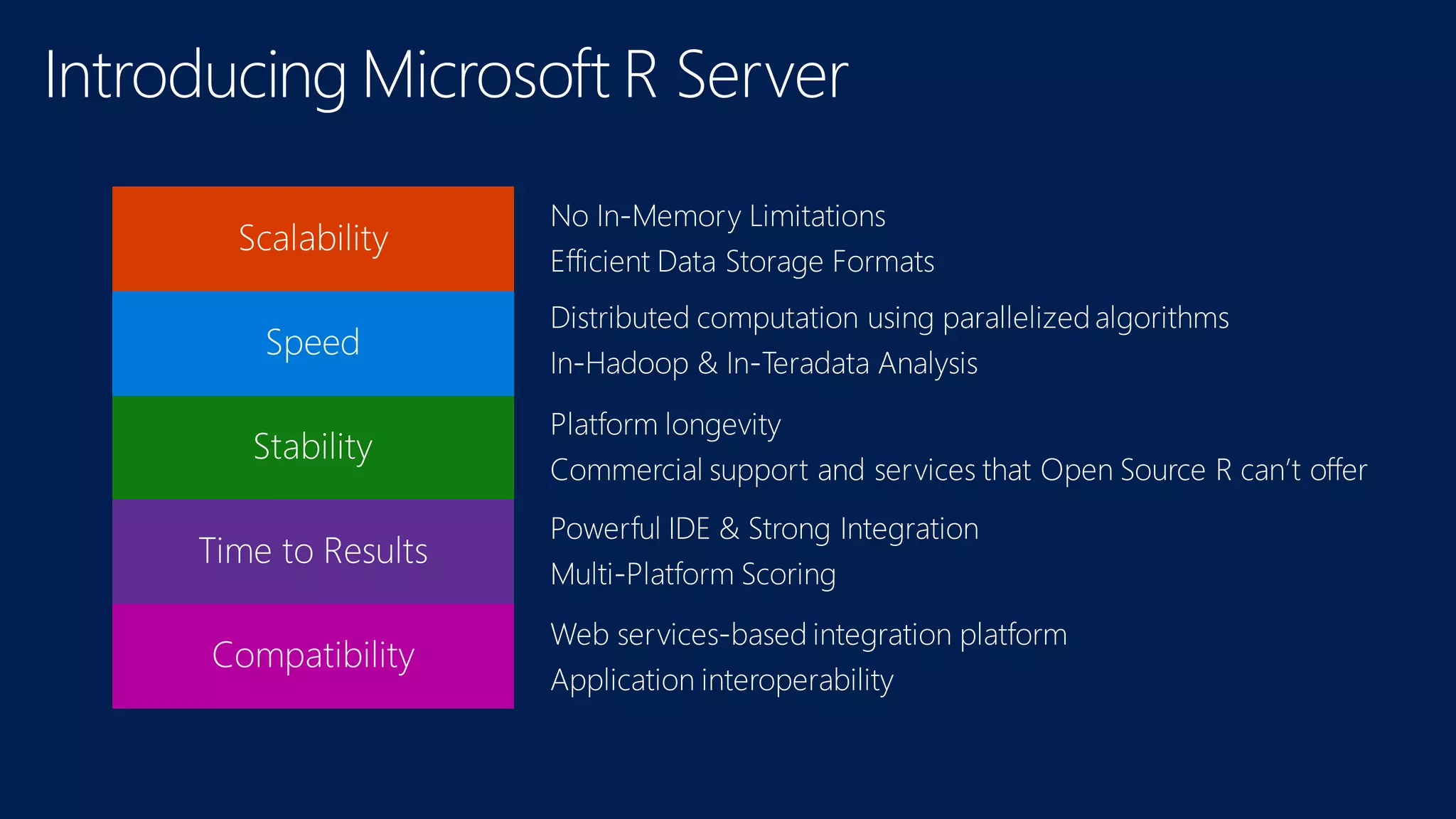 Introducing Microsoft R Server 