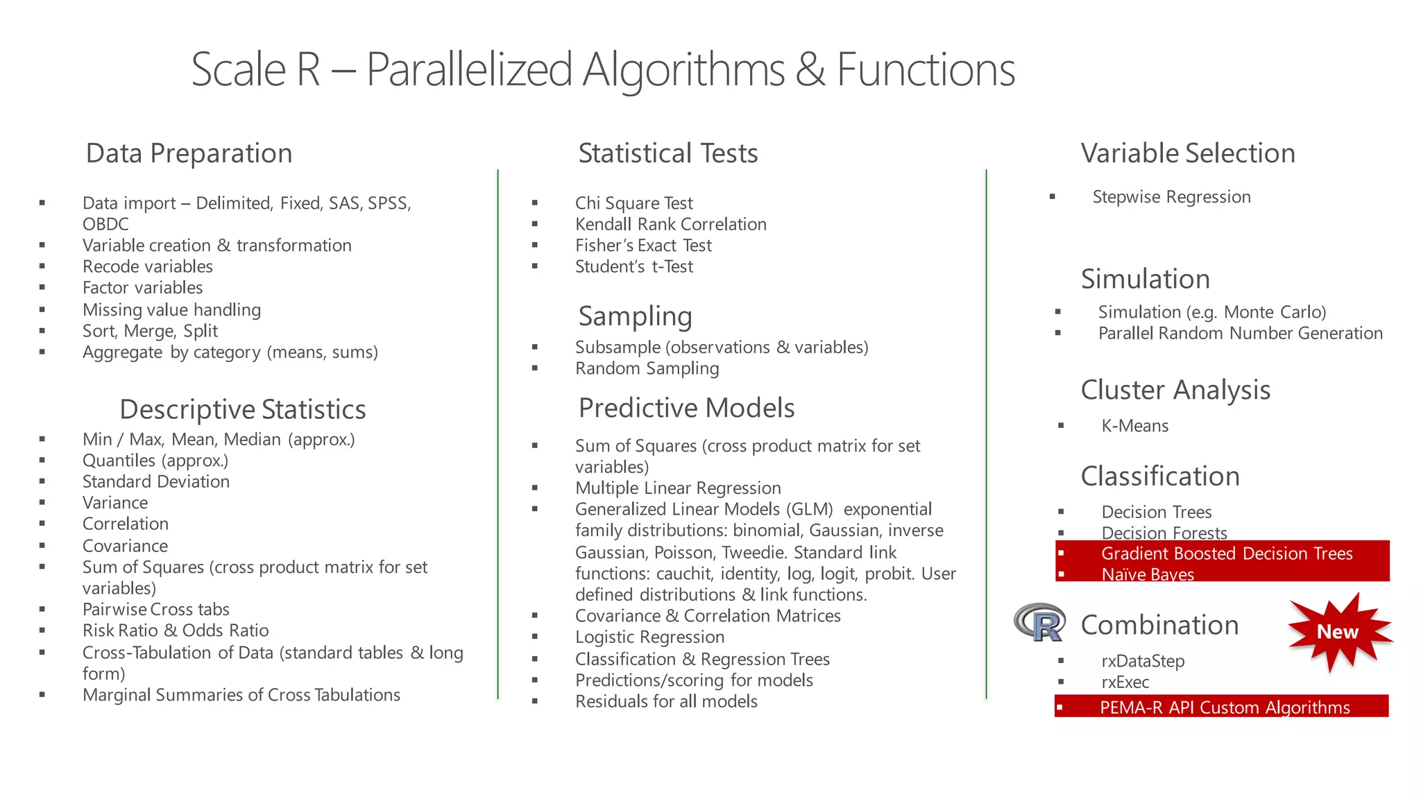  Gradient Boosted Decision Trees  Naïve Bayes Scale R – ParallelizedAlgorithms& Functions  Data import – Delimited, Fixed, SAS, SPSS, OBDC  Variable creation & transformation  Recode variables  Factor variables  Missing value handling  Sort, Merge, Split  Aggregate by category (means, sums)  Min / Max, Mean, Median (approx.)  Quantiles (approx.)  Standard Deviation  Variance  Correlation  Covariance  Sum of Squares (cross product matrix for set variables)  Pairwise Cross tabs  Risk Ratio & Odds Ratio  Cross-Tabulation of Data (standard tables & long form)  Marginal Summaries of Cross Tabulations  Chi Square Test  Kendall Rank Correlation  Fisher’s Exact Test  Student’s t-Test  Subsample (observations & variables)  Random Sampling Data Preparation Statistical Tests Sampling Descriptive Statistics  Sum of Squares (cross product matrix for set variables)  Multiple Linear Regression  Generalized Linear Models (GLM) exponential family distributions: binomial, Gaussian, inverse Gaussian, Poisson, Tweedie. Standard link functions: cauchit, identity, log, logit, probit. User defined distributions & link functions.  Covariance & Correlation Matrices  Logistic Regression  Classification & Regression Trees  Predictions/scoring for models  Residuals for all models Predictive Models  K-Means  Decision Trees  Decision Forests Cluster Analysis Classification Simulation Variable Selection  Stepwise Regression  Simulation (e.g. Monte Carlo)  Parallel Random Number Generation Combination  rxDataStep  rxExec New  PEMA-R API Custom Algorithms 