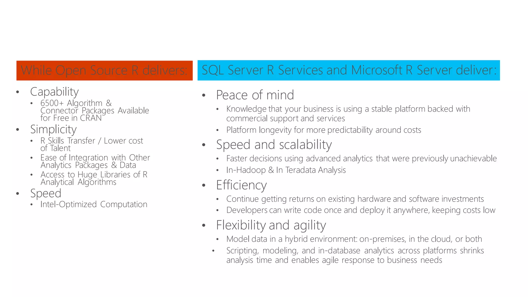 While Open Source R delivers: • Capability • 6500+ Algorithm & Connector Packages Available for Free in CRAN • Simplicity • R Skills Transfer / Lower cost of Talent • Ease of Integration with Other Analytics Packages & Data • Access to Huge Libraries of R Analytical Algorithms • Speed • Intel-Optimized Computation • Peace of mind • Knowledge that your business is using a stable platform backed with commercial support and services • Platform longevity for more predictability around costs • Speed and scalability • Faster decisions using advanced analytics that were previously unachievable • In-Hadoop & In Teradata Analysis • Efficiency • Continue getting returns on existing hardware and software investments • Developers can write code once and deploy it anywhere, keeping costs low • Flexibility and agility • Model data in a hybrid environment: on-premises, in the cloud, or both • Scripting, modeling, and in-database analytics across platforms shrinks analysis time and enables agile response to business needs SQL Server R Services and Microsoft R Server deliver: 