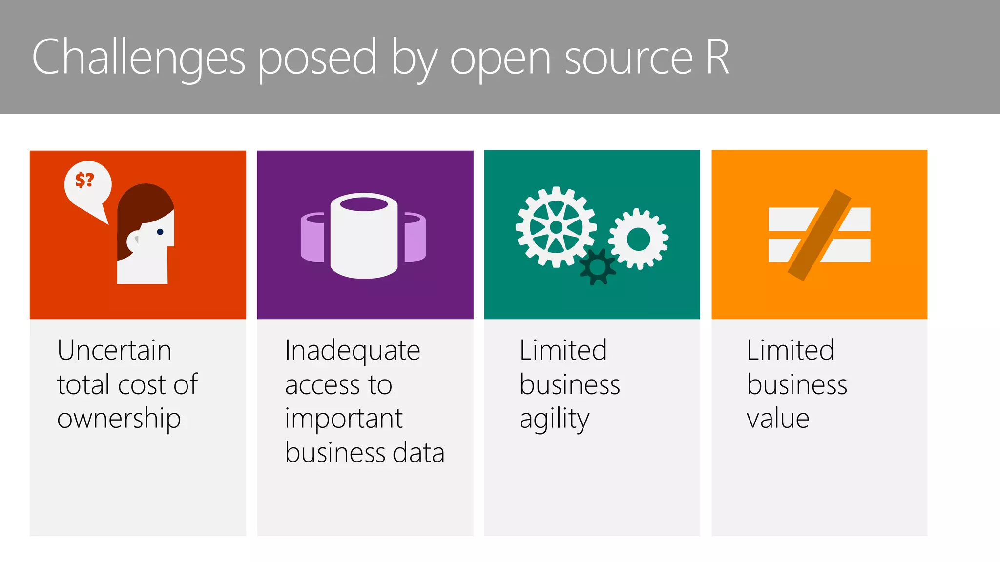 $? Challenges posed by open source R Uncertain total cost of ownership Inadequate access to important business data Limited business agility Limited business value 