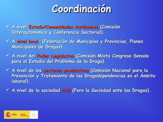 CoordinaciónCoordinación
 A nivelA nivel Estado/Comunidades AutónomasEstado/Comunidades Autónomas (Comisión(Comisión
Interautonómica y Conferencia Sectorial).Interautonómica y Conferencia Sectorial).
 AA nivel localnivel local: (Federación de Municipios y Provincias, Planes: (Federación de Municipios y Provincias, Planes
Municipales de Drogas)Municipales de Drogas)
 A nivel delA nivel del Poder LegislativoPoder Legislativo (Comisión Mixta Congreso Senado(Comisión Mixta Congreso Senado
para el Estudio del Problema de la Droga).para el Estudio del Problema de la Droga).
 A nivel de losA nivel de los sectores productivossectores productivos (Comisión Nacional para la(Comisión Nacional para la
Prevención y Tratamiento de las Drogodependencias en el ÁmbitoPrevención y Tratamiento de las Drogodependencias en el Ámbito
laboral).laboral).
 A nivel de la sociedadA nivel de la sociedad civilcivil (Foro la Sociedad ante las Drogas).(Foro la Sociedad ante las Drogas).
 