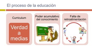 El proceso de la educación