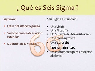 ¿ Qué es Seis Sigma ?
Sigma es:                      Seis Sigma es también:

• Letra del alfabeto griego    •   Una Visión
                               •   Una Filosofía
• Símbolo para la desviación   •   Un Sistema de Administración
  estándar                     •   Una meta agresiva
• Medición de la variación     • Una caja de
                                   herramientas
                               • Un instrumento para enfocarse
                                 al cliente
 