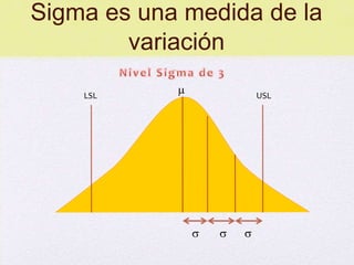 Sigma es una medida de la
        variación

    LSL
                           USL




                      
 