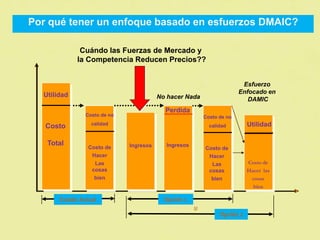Por qué tener un enfoque basado en esfuerzos DMAIC?

              Cuándo las Fuerzas de Mercado y
             la Competencia Reducen Precios??


                                                                          Esfuerzo
                                                                         Enfocado en
  Utilidad                               No hacer Nada                      DAMIC
                                           Perdida
                Costo de no                                Costo de no
   Costo          calidad                                    calidad        Utilidad

   Total                      Ingresos      Ingresos
                 Costo de                                  Costo de
                  Hacer                                     Hacer
                   Las                                       Las            Costo de
                  cosas                                     cosas           Hacer las
                   bien                                      bien             cosas
                                                                              bien

       Estado Actual                       Opción 1.
                                                       U
                                                                 Opción 2
 