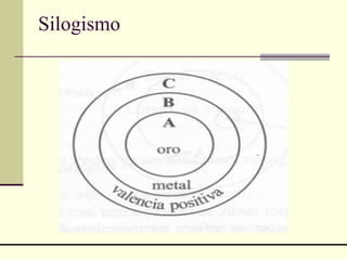 Silogismo 
