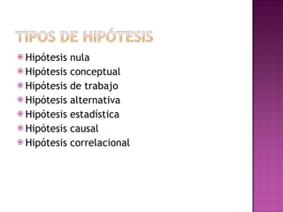 Hipótesis nula Hipótesis conceptual Hipótesis de trabajo Hipótesis alternativa Hipótesis estadística Hipótesis causal Hipótesis correlacional 