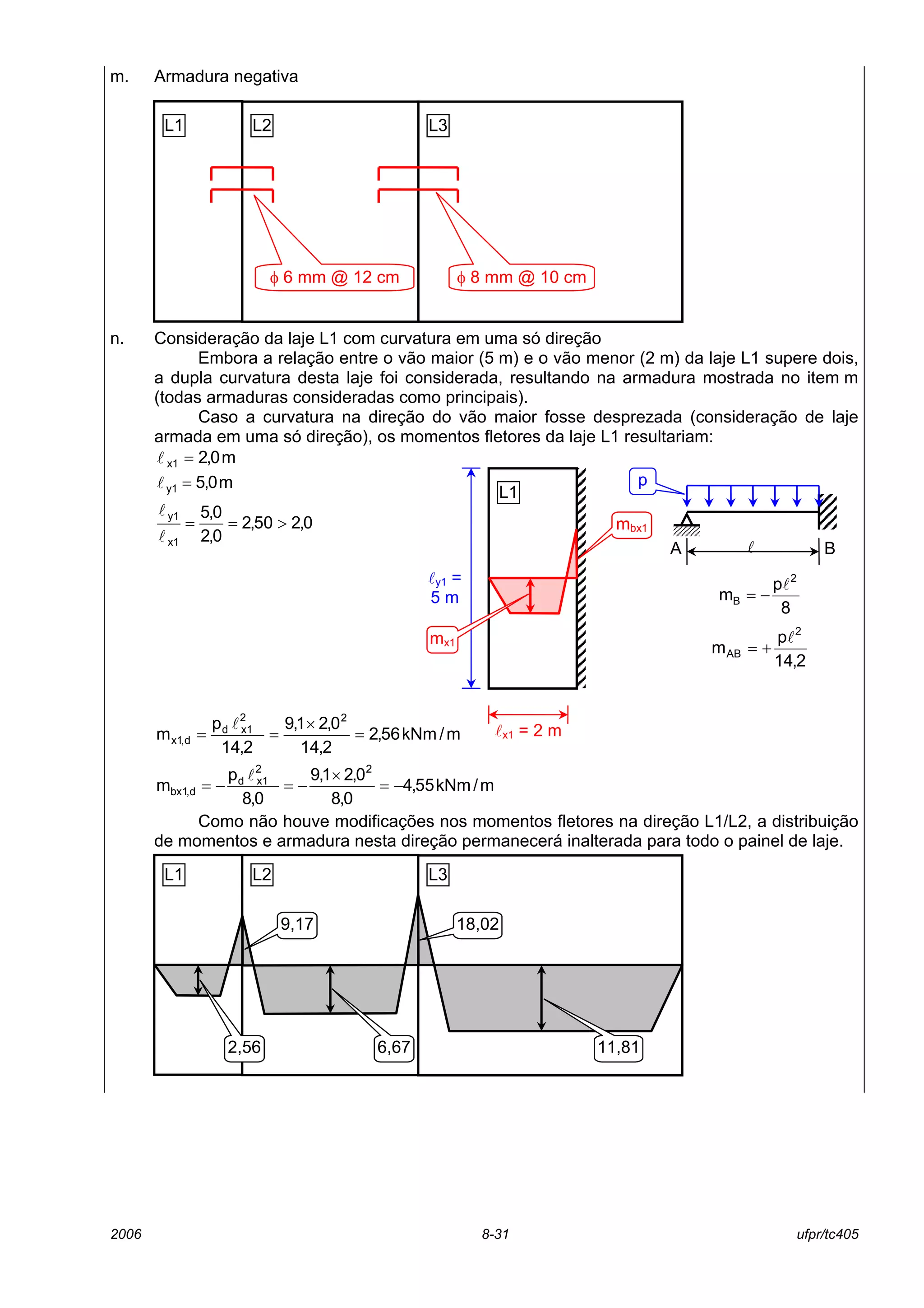 2006 8-31 ufpr/tc405
m. Armadura negativa
n. Consideração da laje L1 com curvatura em uma só direção
Embora a relação entre o vão maior (5 m) e o vão menor (2 m) da laje L1 supere dois,
a dupla curvatura desta laje foi considerada, resultando na armadura mostrada no item m
(todas armaduras consideradas como principais).
Caso a curvatura na direção do vão maior fosse desprezada (consideração de laje
armada em uma só direção), os momentos fletores da laje L1 resultariam:
m0,2x1 =l
m0,5y1 =l
0,250,2
0,2
0,5
x1
y1
>==
l
l
m/kNm56,2
2,14
0,21,9
2,14
p
m
22
1xd
d,1x =
×
==
l
m/kNm55,4
0,8
0,21,9
0,8
p
m
22
1xd
d,1bx −=
×
−=−=
l
Como não houve modificações nos momentos fletores na direção L1/L2, a distribuição
de momentos e armadura nesta direção permanecerá inalterada para todo o painel de laje.
ly1 =
5 m
lx1 = 2 m
L1
mbx1
mx1
BA l
p
8
p
m
2
B
l
−=
2,14
p
m
2
AB
l
+=
L2 L3
11,81
18,029,17
L1
2,56 6,67
L1 L2
φ 6 mm @ 12 cm
L3
φ 8 mm @ 10 cm
 