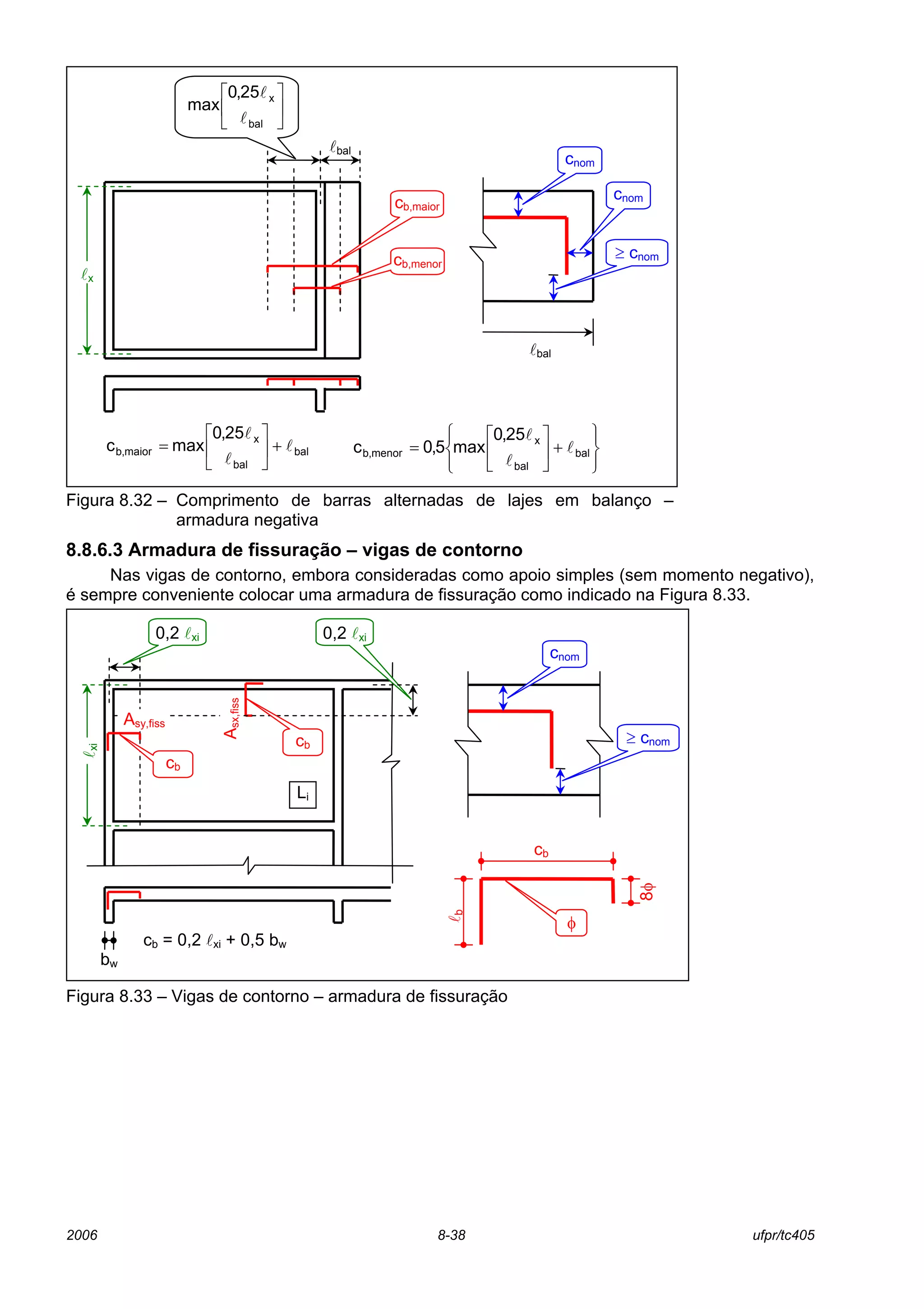 2006 8-38 ufpr/tc405
Figura 8.32 – Comprimento de barras alternadas de lajes em balanço –
armadura negativa
8.8.6.3 Armadura de fissuração – vigas de contorno
Nas vigas de contorno, embora consideradas como apoio simples (sem momento negativo),
é sempre conveniente colocar uma armadura de fissuração como indicado na Figura 8.33.
Figura 8.33 – Vigas de contorno – armadura de fissuração
cnom
cnom
lbal
≥ cnom
lbal
bal
bal
x
maior,b
25,0
maxc l
l
l
+





=
cb,maior
lx






bal
x25,0
max
l
l
cb,menor








+





= bal
bal
x
menor,b
25,0
max5,0c l
l
l
cnom
≥ cnom
8φ
lb
cb
φ
bw
cb = 0,2 lxi + 0,5 bw
cb
lxi
0,2 lxi0,2 lxi
Li
cb
Asy,fiss
Asx,fiss
 