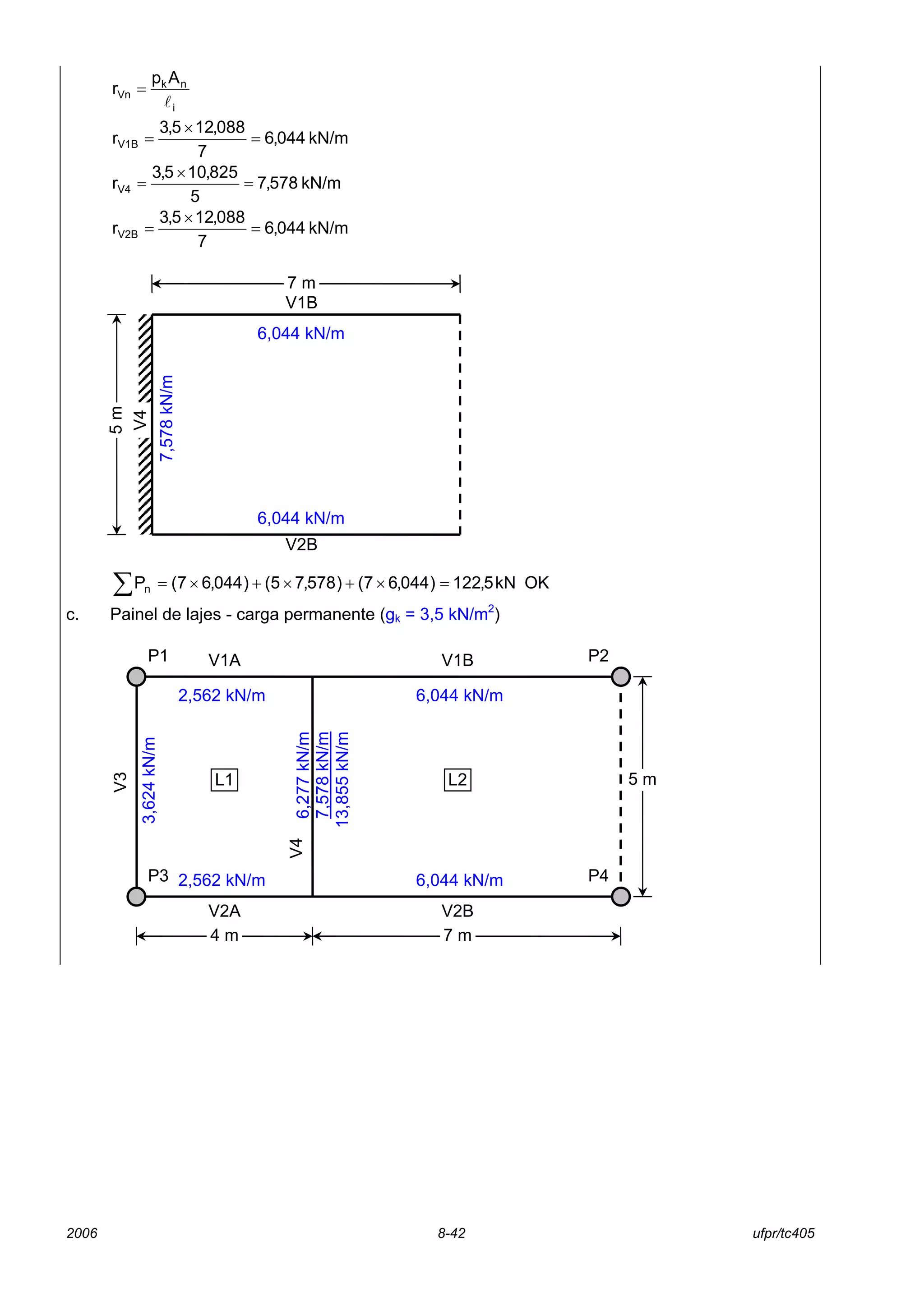 2006 8-42 ufpr/tc405
i
nk
Vn
Ap
r
l
=
kN/m044,6
7
088,125,3
rV1B =
×
=
kN/m578,7
5
825,105,3
rV4 =
×
=
kN/m044,6
7
088,125,3
rV2B =
×
=
OKkN5,122)044,67()578,75()044,67(Pn =×+×+×=∑
c. Painel de lajes - carga permanente (gk = 3,5 kN/m2
)
5m
V4
V2B
V1B
7 m
6,044 kN/m
6,044 kN/m
7,578kN/m
06,277kN/m
07,578kN/m
13,855kN/m
P1
P3 P4
P2
V4
V3
V2BV2A
V1BV1A
L1 L2
4 m 7 m
5 m
2,562 kN/m
3,624kN/m
2,562 kN/m
6,044 kN/m
6,044 kN/m
 