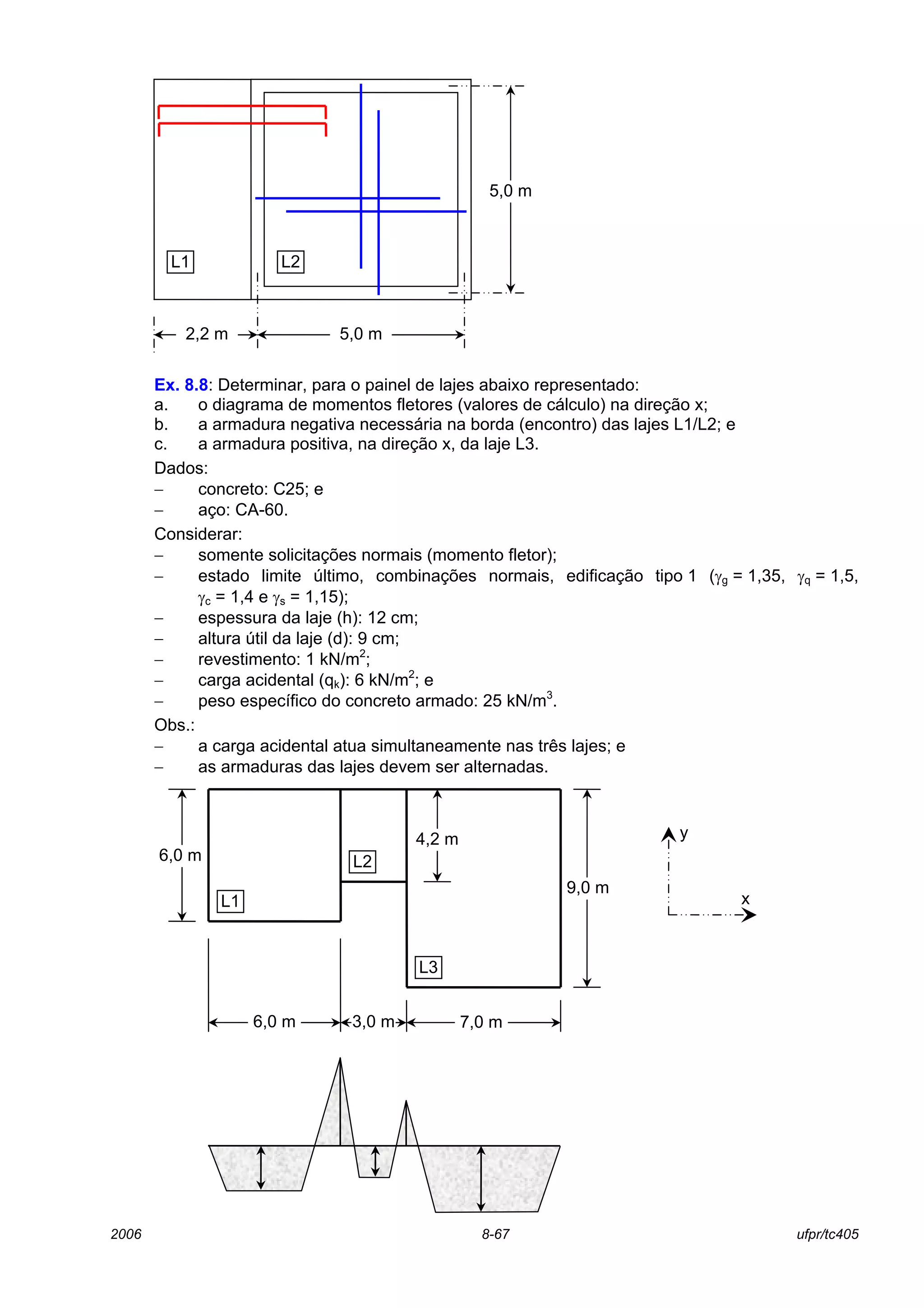 2006 8-67 ufpr/tc405
Ex. 8.8: Determinar, para o painel de lajes abaixo representado:
a. o diagrama de momentos fletores (valores de cálculo) na direção x;
b. a armadura negativa necessária na borda (encontro) das lajes L1/L2; e
c. a armadura positiva, na direção x, da laje L3.
Dados:
− concreto: C25; e
− aço: CA-60.
Considerar:
− somente solicitações normais (momento fletor);
− estado limite último, combinações normais, edificação tipo 1 (γg = 1,35, γq = 1,5,
γc = 1,4 e γs = 1,15);
− espessura da laje (h): 12 cm;
− altura útil da laje (d): 9 cm;
− revestimento: 1 kN/m2
;
− carga acidental (qk): 6 kN/m2
; e
− peso específico do concreto armado: 25 kN/m3
.
Obs.:
− a carga acidental atua simultaneamente nas três lajes; e
− as armaduras das lajes devem ser alternadas.
2,2 m 5,0 m
5,0 m
L1 L2
L2
4,2 m
9,0 m
6,0 m
L1
L3
3,0 m
6,0 m
7,0 m
x
y
 