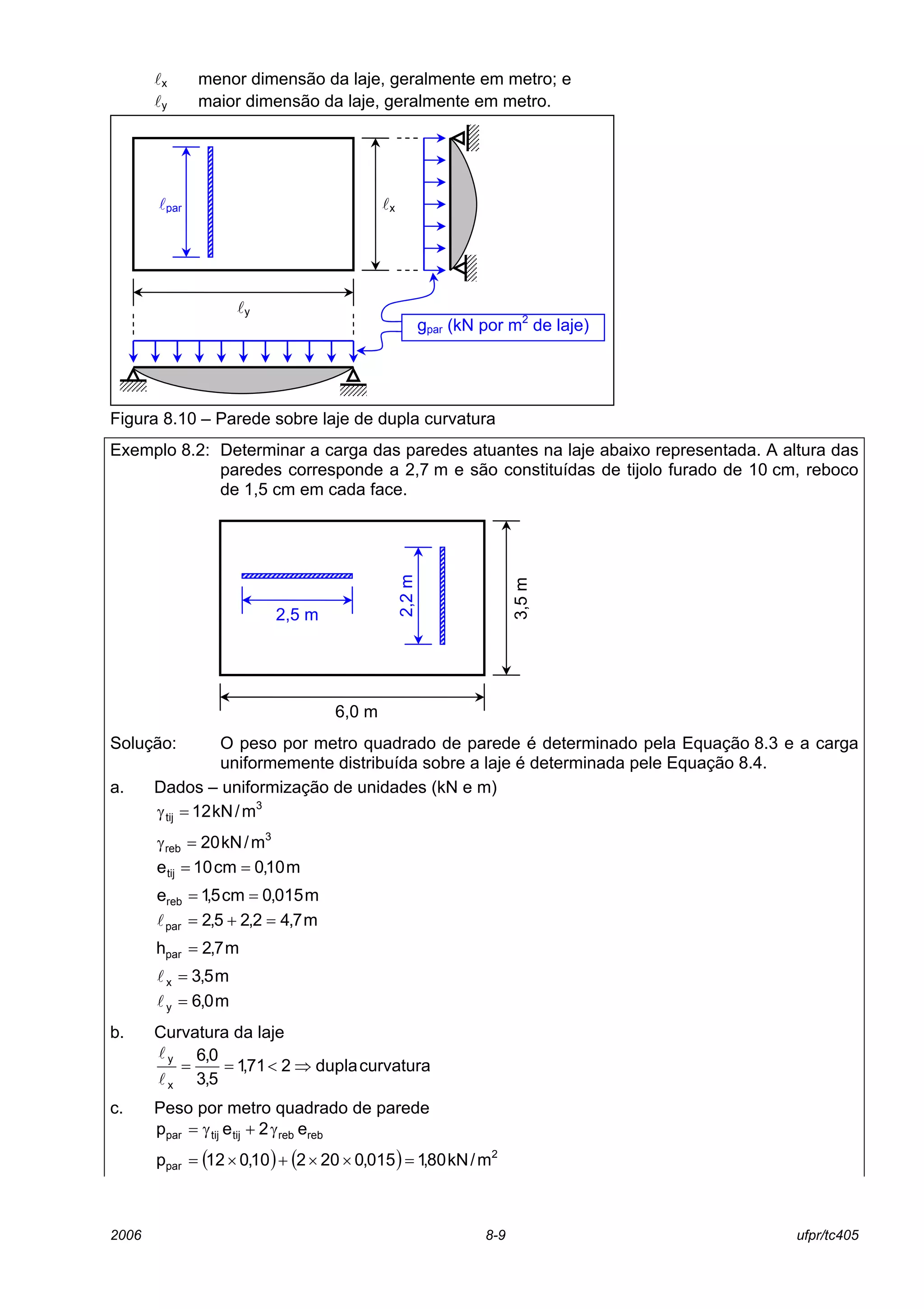 2006 8-9 ufpr/tc405
lx menor dimensão da laje, geralmente em metro; e
ly maior dimensão da laje, geralmente em metro.
Figura 8.10 – Parede sobre laje de dupla curvatura
Exemplo 8.2: Determinar a carga das paredes atuantes na laje abaixo representada. A altura das
paredes corresponde a 2,7 m e são constituídas de tijolo furado de 10 cm, reboco
de 1,5 cm em cada face.
Solução: O peso por metro quadrado de parede é determinado pela Equação 8.3 e a carga
uniformemente distribuída sobre a laje é determinada pele Equação 8.4.
a. Dados – uniformização de unidades (kN e m)
3
tij m/kN12=γ
3
reb m/kN20=γ
m10,0cm10etij ==
m015,0cm5,1ereb ==
m7,42,25,2par =+=l
m7,2hpar =
m5,3x =l
m0,6y =l
b. Curvatura da laje
curvaturadupla271,1
5,3
0,6
x
y
⇒<==
l
l
c. Peso por metro quadrado de parede
rebrebtijtijpar e2ep γ+γ=
( ) ( ) 2
par m/kN80,1015,020210,012p =××+×=
2,2m
3,5m
6,0 m
2,5 m
ly
lxlpar
gpar (kN por m2
de laje)
 