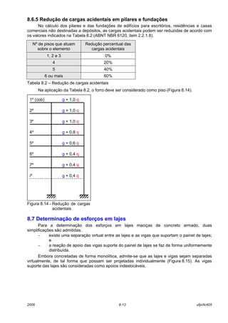 2006 8-13 ufpr/tc405
8.6.5 Redução de cargas acidentais em pilares e fundações
No cálculo dos pilares e das fundações de edifícios para escritórios, residências e casas
comerciais não destinadas a depósitos, as cargas acidentais podem ser reduzidas de acordo com
os valores indicados na Tabela 8.2 (ABNT NBR 6120, item 2.2.1.8).
Nº de pisos que atuam
sobre o elemento
Redução percentual das
cargas acidentais
1, 2 e 3 0%
4 20%
5 40%
6 ou mais 60%
Tabela 8.2 – Redução de cargas acidentais
Na aplicação da Tabela 8.2, o forro deve ser considerado como piso (Figura 8.14).
Figura 8.14 - Redução de cargas
acidentais
8.7 Determinação de esforços em lajes
Para a determinação dos esforços em lajes maciças de concreto armado, duas
simplificações são admitidas:
− existe uma separação virtual entre as lajes e as vigas que suportam o painel de lajes;
e
− a reação de apoio das vigas suporte do painel de lajes se faz de forma uniformemente
distribuída.
Embora concretadas de forma monolítica, admite-se que as lajes e vigas sejam separadas
virtualmente, de tal forma que possam ser projetadas individualmente (Figura 8.15). As vigas
suporte das lajes são consideradas como apoios indeslocáveis.
g + 1,0 q
g + 1,0 q
g + 1,0 q
g + 0,8 q
g + 0,6 q
g + 0,4 q
g + 0,4 q
g + 0,4 q
2º
1º (cob)
3º
4º
5º
6º
7º
iº
 