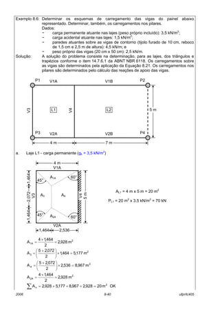 2006 8-40 ufpr/tc405
Exemplo 8.6: Determinar os esquemas de carregamento das vigas do painel abaixo
representado. Determinar, também, os carregamentos nos pilares.
Dados:
− carga permanente atuante nas lajes (peso próprio incluído): 3,5 kN/m2
;
− carga acidental atuante nas lajes: 1,5 kN/m2
;
− paredes atuantes sobre as vigas de contorno (tijolo furado de 10 cm, reboco
de 1,5 cm e 2,5 m de altura): 4,5 kN/m; e
− peso próprio das vigas (20 cm x 50 cm): 2,5 kN/m.
Solução: A solução do problema consiste na determinação, para as lajes, dos triângulos e
trapézios conforme o item 14.7.6.1 da ABNT NBR 6118. Os carregamentos sobre
as vigas são determinados pela aplicação da Equação 8.21. Os carregamentos nos
pilares são determinados pelo cálculo das reações de apoio das vigas.
a. Laje L1 - carga permanente (gk = 3,5 kN/m2
)
2
1A m928,2
2
464,14
A =
×
=
2
3 m177,5464,1
2
072,25
A =×




 +
=
2
4 m967,8536,2
2
072,25
A =×




 +
=
2
2A m928,2
2
464,14
A =
×
=
OKm20928,2967,8177,5928,2A 2
n =+++=∑
1,464
5m
A1A
A2A
A3 A4
45°
45°
60°
60°
V4
V3
V2A
V1A
4 m
1,464
2,536
1,4642,072
AL1 = 4 m x 5 m = 20 m2
PL1 = 20 m2
x 3,5 kN/m2
= 70 kN
P1
P3 P4
P2
V4
V3
V2BV2A
V1BV1A
L1 L2
4 m 7 m
5 m
 