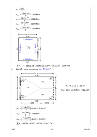 2006 8-41 ufpr/tc405
i
nk
Vn
Ap
r
l
=
kN/m562,2
4
928,25,3
rV1A =
×
=
kN/m624,3
5
177,55,3
rV3 =
×
=
kN/m277,6
5
967,85,3
rV4 =
×
=
kN/m562,2
4
928,25,3
rV2A =
×
=
OKkN70)562,24()277,65()624,35()562,24(Pn =×+×+×+×=∑
b. Laje L2 - carga permanente (gk = 3,5 kN/m2
)
2
1B m088,12500,2
2
670,27
A =×




 +
=
2
4 m825,10
2
330,45
A =




 ×
=
2
2B m088,12500,2
2
670,27
A =×




 +
=
OKm35088,12825,10088,12A 2
n =++=∑
5m2,562 kN/m
2,562 kN/m
3,624kN/m
6,277kN/m
V4
V3
V2A
V1A
4 m
L1
AL2 = 5 m x 7 m = 35 m2
PL2 = 35 m2
x 3,5 kN/m2
= 122,5 kN
4,330
5m
A1B
A2B
A4
60°
60°
90°
90°
V4
V2B
V1B
7 m
2,500
2,670
2,500
 