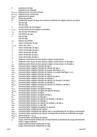 2006 8-60 ufpr/tc405
h espessura da laje
espessura do material
hconc arm espessura do concreto armado
hcont piso espessura do contra-piso
hgesso espessura do gesso
hpar altura da parede
k coeficiente função da taxa de armadura existente na região próxima ao apoio
l vão de laje
vão de viga
lb comprimento de ancoragem
lb,nec comprimento de ancoragem necessário
lbal vão de laje em balanço
lef vão efetivo da laje
li vão de laje
vão de viga
lpar largura da parede
lx menor dimensão da laje
lx,maior maior dos vãos lx
lxi menor dimensão da laje Li
lxj menor dimensão da laje Lj
ly maior dimensão da laje
lyi maior dimensão da laje Li
lyj maior dimensão da laje Lj
l0 distância entre faces de dois apoios (vigas) consecutivos
l0x distância entre faces de dois apoios (vigas) consecutivos na direção x
l0y distância entre faces de dois apoios (vigas) consecutivos na direção y
mbi momento fletor negativo (borda) da laje Li
mbi,d momento fletor negativo (borda) de cálculo da laje Li
mbij momento fletor negativo (borda) na junção das lajes Li e Lj
mbij,d momento fletor negativo (borda) de cálculo na junção das lajes Li e Lj
mbj momento fletor negativo (borda) da laje Lj
mbj,d momento fletor negativo (borda) de cálculo da laje Lj
mbx momento fletor negativo (borda) na direção x
mbxi,d momento fletor negativo (borda) de cálculo na direção x da laje Li
mby momento fletor negativo (borda) na direção y
mbyi,d momento fletor negativo (borda) de cálculo na direção y da laje Li
mi momento fletor positivo da laje Li
mi,cor momento fletor positivo corrigido da laje Li
mi,d,cor momento fletor positivo corrigido de cálculo da laje Li
mj momento fletor positivo da laje Lj
mj,cor momento fletor positivo corrigido da laje Lj
mx momento fletor positivo na direção x
mxi,d momento fletor positivo de cálculo na direção x da laje Li
my momento fletor positivo na direção y
myi,d momento fletor positivo de cálculo na direção y da laje Li
mAB momento fletor positivo no vão AB
mB momento fletor negativo (engaste) no apoio B
mRd momento fletor resistente de cálculo
mRd1 momento fletor resistente de cálculo sem a consideração de armadura comprimida
mRd1,lim momento fletor resistente de cálculo corresponde ao limite de dutilidade da seção
mRd1,lim transversal (βx = βx,lim)
mSd momento fletor solicitante de cálculo
p carga uniformemente distribuída correspondente à somatória da carga permanente
mais a carga acidental
carga uniformemente distribuída na laje
carga uniformemente distribuída na viga
 