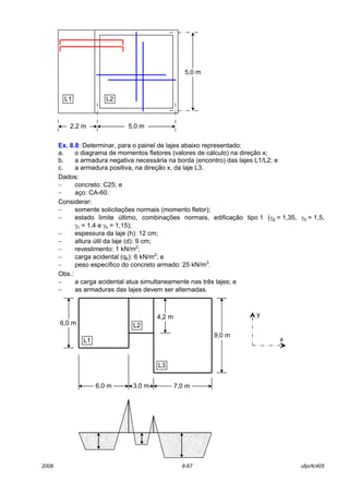 2006 8-67 ufpr/tc405
Ex. 8.8: Determinar, para o painel de lajes abaixo representado:
a. o diagrama de momentos fletores (valores de cálculo) na direção x;
b. a armadura negativa necessária na borda (encontro) das lajes L1/L2; e
c. a armadura positiva, na direção x, da laje L3.
Dados:
− concreto: C25; e
− aço: CA-60.
Considerar:
− somente solicitações normais (momento fletor);
− estado limite último, combinações normais, edificação tipo 1 (γg = 1,35, γq = 1,5,
γc = 1,4 e γs = 1,15);
− espessura da laje (h): 12 cm;
− altura útil da laje (d): 9 cm;
− revestimento: 1 kN/m2
;
− carga acidental (qk): 6 kN/m2
; e
− peso específico do concreto armado: 25 kN/m3
.
Obs.:
− a carga acidental atua simultaneamente nas três lajes; e
− as armaduras das lajes devem ser alternadas.
2,2 m 5,0 m
5,0 m
L1 L2
L2
4,2 m
9,0 m
6,0 m
L1
L3
3,0 m
6,0 m
7,0 m
x
y
 